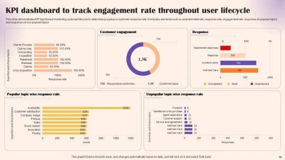 User_Lifecycle_Management_Ppt_PowerPoint_Presentation_Complete_Deck_With_Slides_Slide_10.jpg