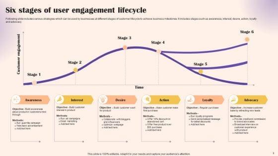 User_Lifecycle_Management_Ppt_PowerPoint_Presentation_Complete_Deck_With_Slides_Slide_3.jpg