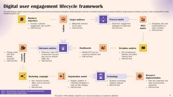 User_Lifecycle_Management_Ppt_PowerPoint_Presentation_Complete_Deck_With_Slides_Slide_6.jpg