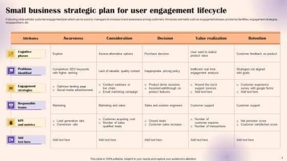 User_Lifecycle_Management_Ppt_PowerPoint_Presentation_Complete_Deck_With_Slides_Slide_7.jpg
