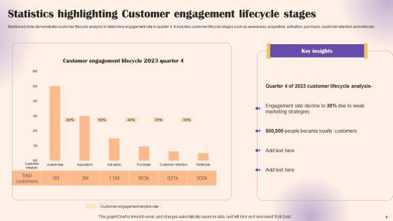 User_Lifecycle_Management_Ppt_PowerPoint_Presentation_Complete_Deck_With_Slides_Slide_9.jpg