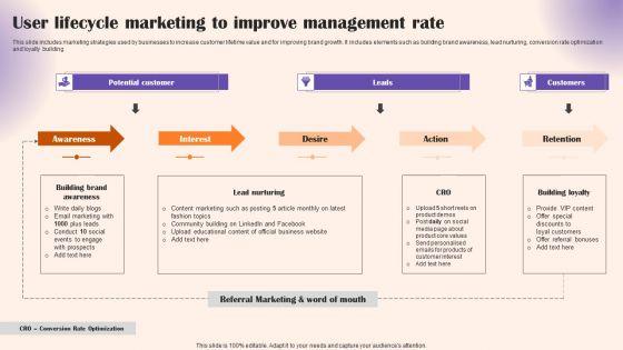 User_Lifecycle_Marketing_To_Improve_Management_Rate_Designs_PDF_Slide_1.jpg