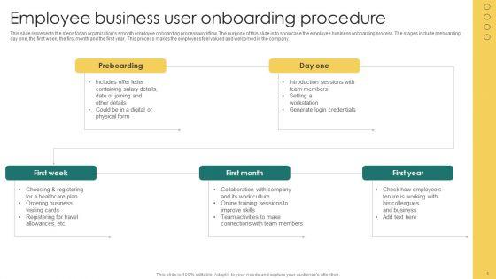 User_Onboarding_Procedure_Ppt_PowerPoint_Presentation_Complete_Deck_With_Slides_Slide_5.jpg