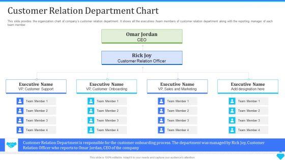 User_Onboarding_Process_Development_Customer_Relation_Department_Chart_Microsoft_PDF_Slide_1.jpg