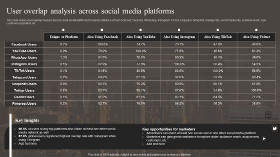 User_Overlap_Analysis_Across_Social_Media_Platforms_Microsoft_PDF_Slide_1.jpg