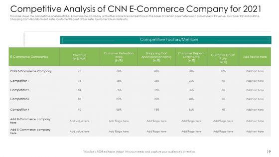 User_Retention_Rate_Enhancement_In_Electronic_Commerce_Case_Competition_Ppt_PowerPoint_Presentation_Complete_Deck_With_Slides_Slide_19.jpg