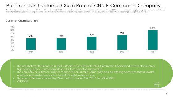 User_Retention_Rate_Enhancement_In_Electronic_Commerce_Case_Competition_Ppt_PowerPoint_Presentation_Complete_Deck_With_Slides_Slide_9.jpg