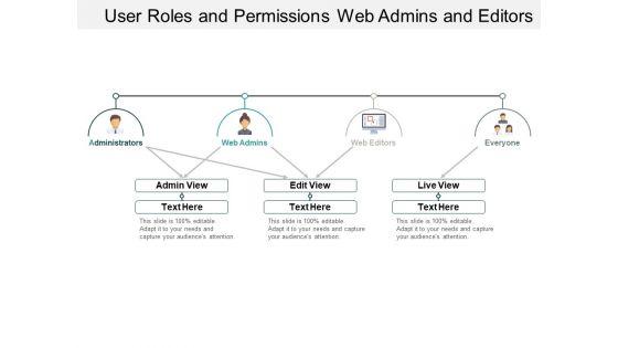 User_Roles_And_Permissions_Web_Admins_And_Editors_Ppt_PowerPoint_Presentation_Inspiration_Example_Topics_Slide_1.jpg