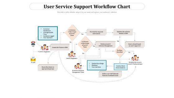 User_Service_Support_Workflow_Chart_Ppt_PowerPoint_Presentation_Gallery_Infographics_PDF_Slide_1.jpg