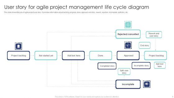 User_Story_For_Agile_Project_Management_Ppt_PowerPoint_Presentation_Complete_Deck_With_Slides_Slide_6.jpg