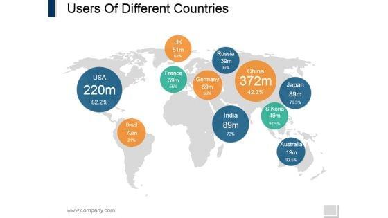 Users_Of_Different_Countries_Ppt_PowerPoint_Presentation_Gallery_Templates_Slide_1.jpg