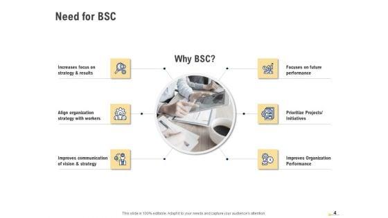 Using_Balanced_Scorecard_And_Strategy_Maps_To_Drive_Performance_Ppt_PowerPoint_Presentation_Complete_Deck_With_Slides_Slide_4.jpg