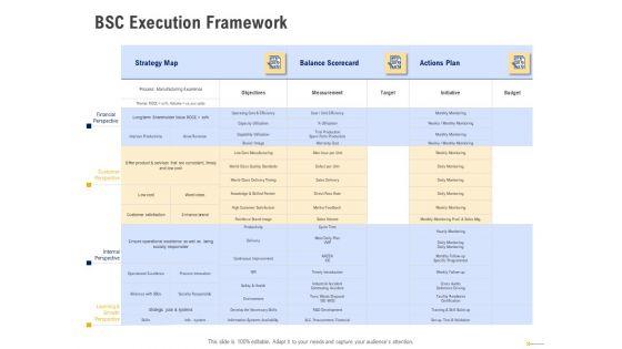 Using_Balanced_Scorecard_Strategy_Maps_Drive_Performance_BSC_Execution_Framework_Icons_PDF_Slide_1.jpg
