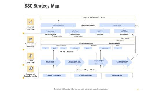 Using_Balanced_Scorecard_Strategy_Maps_Drive_Performance_BSC_Strategy_Map_Brochure_PDF_Slide_1.jpg