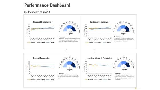 Using_Balanced_Scorecard_Strategy_Maps_Drive_Performance_Dashboard_Ppt_Styles_Themes_PDF_Slide_1.jpg