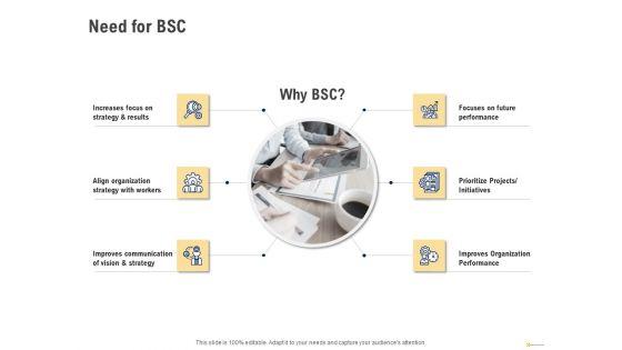 Using_Balanced_Scorecard_Strategy_Maps_Drive_Performance_Need_For_BSC_Ppt_Model_Designs_PDF_Slide_1.jpg