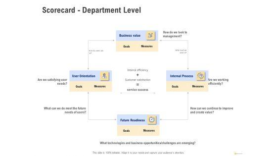 Using_Balanced_Scorecard_Strategy_Maps_Drive_Performance_Scorecard_Department_Level_Sample_PDF_Slide_1.jpg