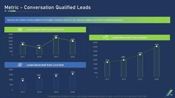 Using_Bots_In_Marketing_Strategy_Ppt_PowerPoint_Presentation_Complete_Deck_With_Slides_Slide_12.jpg