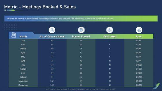 Using_Bots_Marketing_Strategy_Metric_Meetings_Booked_And_Sales_Diagrams_PDF_Slide_1.jpg