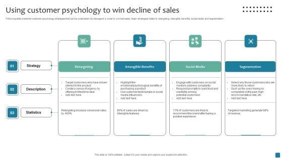 Using_Customer_Psychology_To_Win_Decline_Of_Sales_Mockup_PDF_Slide_1.jpg