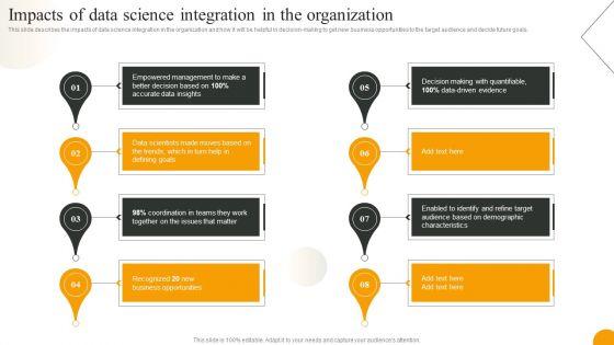 Integrates data science PowerPoint templates, Slides and Graphics