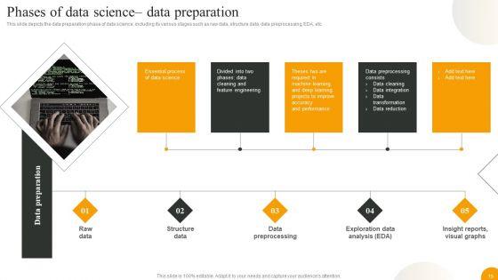 Using_Data_Science_Technologies_For_Business_Transformation_Ppt_PowerPoint_Presentation_Complete_With_Slides_Slide_19.jpg