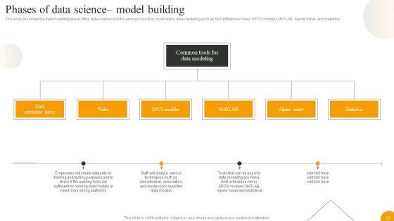 Using_Data_Science_Technologies_For_Business_Transformation_Ppt_PowerPoint_Presentation_Complete_With_Slides_Slide_23.jpg