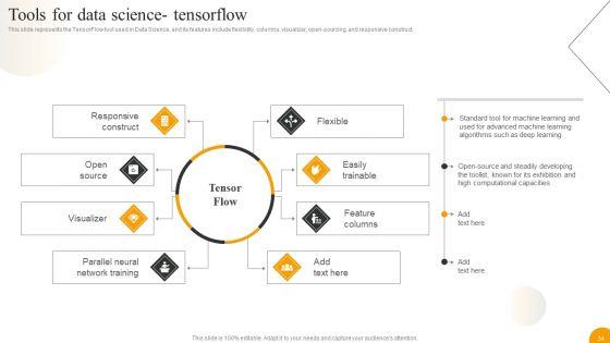 Using_Data_Science_Technologies_For_Business_Transformation_Ppt_PowerPoint_Presentation_Complete_With_Slides_Slide_34.jpg
