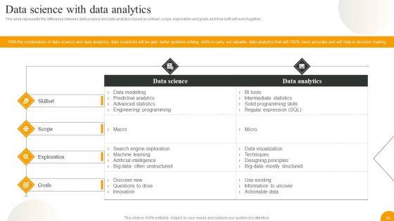 Using_Data_Science_Technologies_For_Business_Transformation_Ppt_PowerPoint_Presentation_Complete_With_Slides_Slide_36.jpg