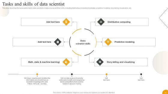 Using_Data_Science_Technologies_For_Business_Transformation_Ppt_PowerPoint_Presentation_Complete_With_Slides_Slide_43.jpg
