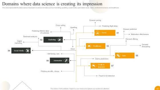 Using_Data_Science_Technologies_For_Business_Transformation_Ppt_PowerPoint_Presentation_Complete_With_Slides_Slide_63.jpg