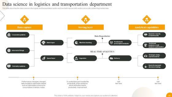 Using_Data_Science_Technologies_For_Business_Transformation_Ppt_PowerPoint_Presentation_Complete_With_Slides_Slide_65.jpg