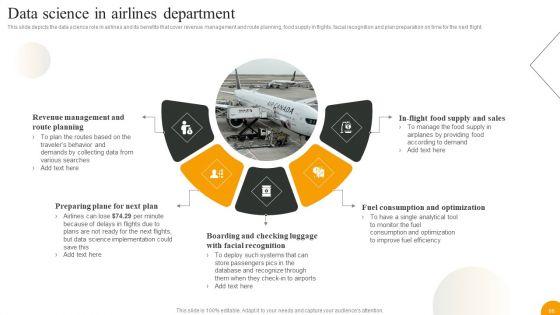 Using_Data_Science_Technologies_For_Business_Transformation_Ppt_PowerPoint_Presentation_Complete_With_Slides_Slide_66.jpg