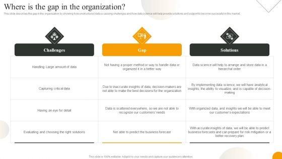 Using_Data_Science_Technologies_For_Business_Transformation_Where_Is_The_Gap_In_The_Organization_Professional_PDF_Slide_1.jpg