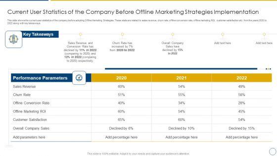 Using_Offline_Marketing_Approaches_To_Improve_Customer_Engagement_And_Organic_Traffic_Current_User_Statistics_Ideas_PDF_Slide_1.jpg
