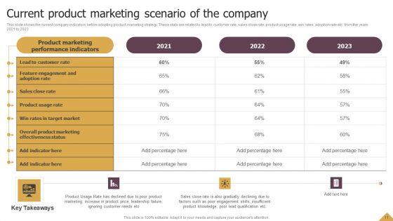 Using_Product_Marketing_Techniques_To_Craft_Product_Tactics_And_Depict_Target_Buyer_Personas_Ppt_PowerPoint_Presentation_Complete_Deck_With_Slides_Slide_11.jpg