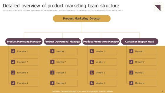 Using_Product_Marketing_Techniques_To_Craft_Product_Tactics_And_Depict_Target_Buyer_Personas_Ppt_PowerPoint_Presentation_Complete_Deck_With_Slides_Slide_14.jpg