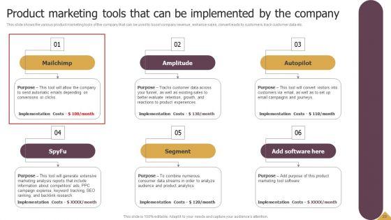 Using_Product_Marketing_Techniques_To_Craft_Product_Tactics_And_Depict_Target_Buyer_Personas_Ppt_PowerPoint_Presentation_Complete_Deck_With_Slides_Slide_29.jpg