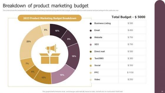 Using_Product_Marketing_Techniques_To_Craft_Product_Tactics_And_Depict_Target_Buyer_Personas_Ppt_PowerPoint_Presentation_Complete_Deck_With_Slides_Slide_37.jpg