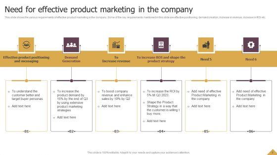 Using_Product_Marketing_Techniques_To_Craft_Product_Tactics_And_Depict_Target_Buyer_Personas_Ppt_PowerPoint_Presentation_Complete_Deck_With_Slides_Slide_8.jpg