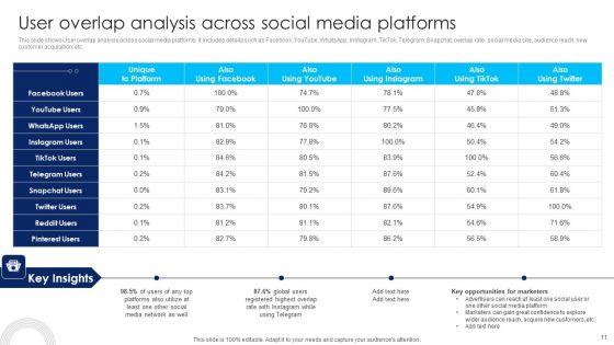 Using_Social_Media_Platforms_To_Enhance_Business_Growth_And_Development_Ppt_PowerPoint_Presentation_Complete_Deck_With_Slides_Slide_11.jpg