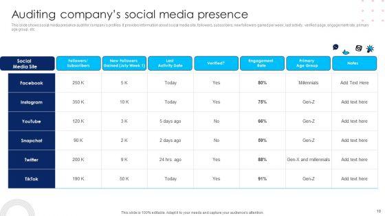 Using_Social_Media_Platforms_To_Enhance_Business_Growth_And_Development_Ppt_PowerPoint_Presentation_Complete_Deck_With_Slides_Slide_18.jpg