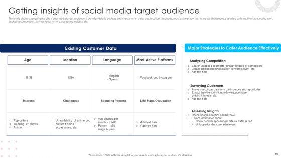 Using_Social_Media_Platforms_To_Enhance_Business_Growth_And_Development_Ppt_PowerPoint_Presentation_Complete_Deck_With_Slides_Slide_19.jpg
