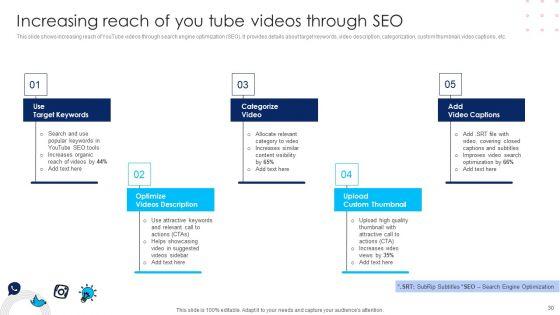 Using_Social_Media_Platforms_To_Enhance_Business_Growth_And_Development_Ppt_PowerPoint_Presentation_Complete_Deck_With_Slides_Slide_30.jpg