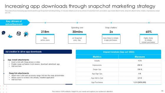 Using_Social_Media_Platforms_To_Enhance_Business_Growth_And_Development_Ppt_PowerPoint_Presentation_Complete_Deck_With_Slides_Slide_40.jpg
