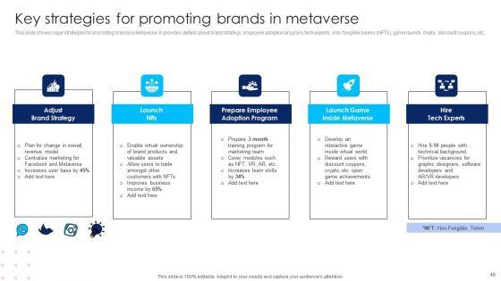 Using_Social_Media_Platforms_To_Enhance_Business_Growth_And_Development_Ppt_PowerPoint_Presentation_Complete_Deck_With_Slides_Slide_46.jpg