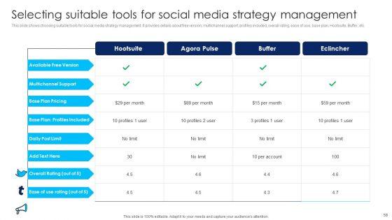 Using_Social_Media_Platforms_To_Enhance_Business_Growth_And_Development_Ppt_PowerPoint_Presentation_Complete_Deck_With_Slides_Slide_58.jpg