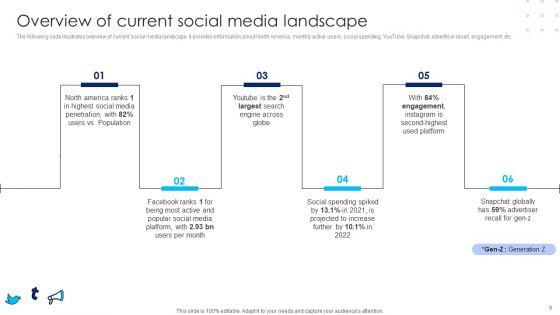 Using_Social_Media_Platforms_To_Enhance_Business_Growth_And_Development_Ppt_PowerPoint_Presentation_Complete_Deck_With_Slides_Slide_5.jpg