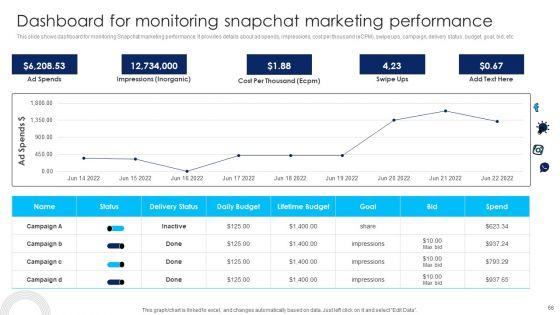 Using_Social_Media_Platforms_To_Enhance_Business_Growth_And_Development_Ppt_PowerPoint_Presentation_Complete_Deck_With_Slides_Slide_66.jpg