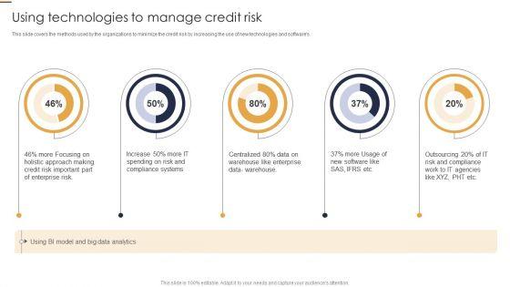 Using_Technologies_To_Manage_Credit_Risk_Credit_Risk_Analysis_Model_For_Banking_Institutions_Microsoft_PDF_Slide_1.jpg